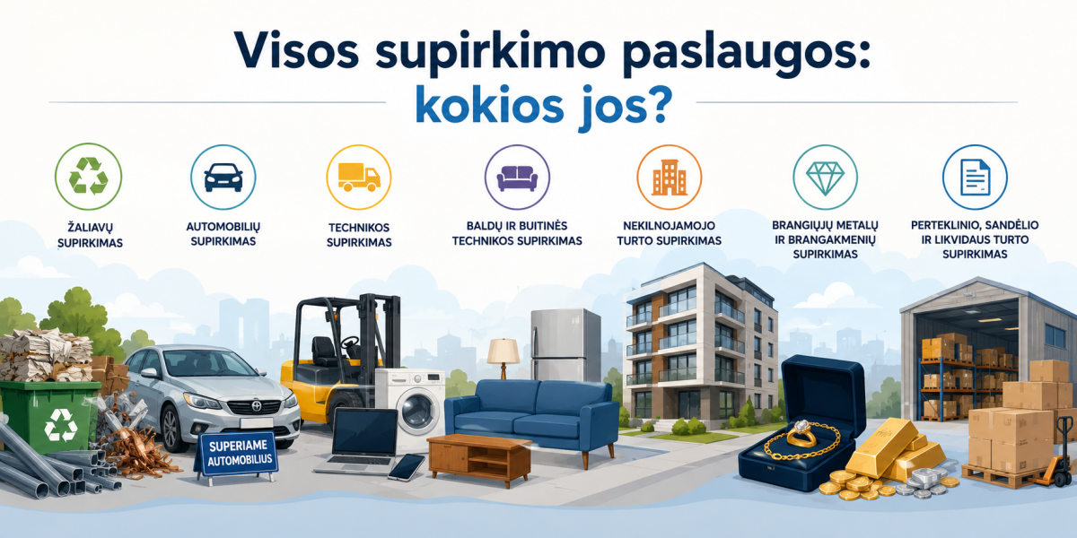 Visos supirkimo paslaugos: kokios jos?